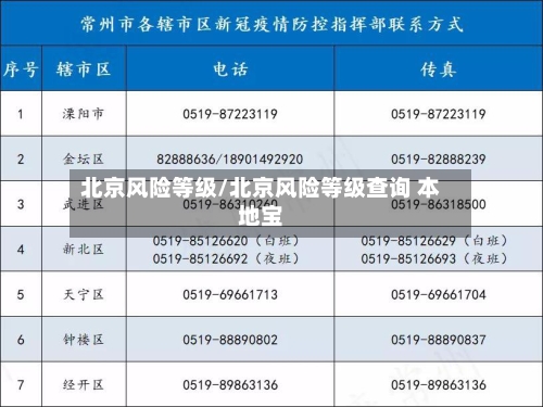 北京风险等级/北京风险等级查询 本地宝-第2张图片
