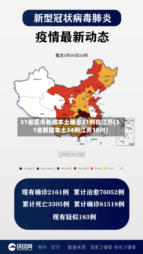 31省区市新增本土确诊31例在江苏(31省新增本土24例江苏18例)