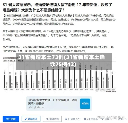 31省新增本土73例(31省新增本土确诊75例42)-第2张图片