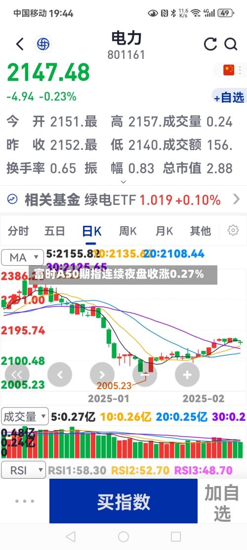 富时A50期指连续夜盘收涨0.27%-第2张图片