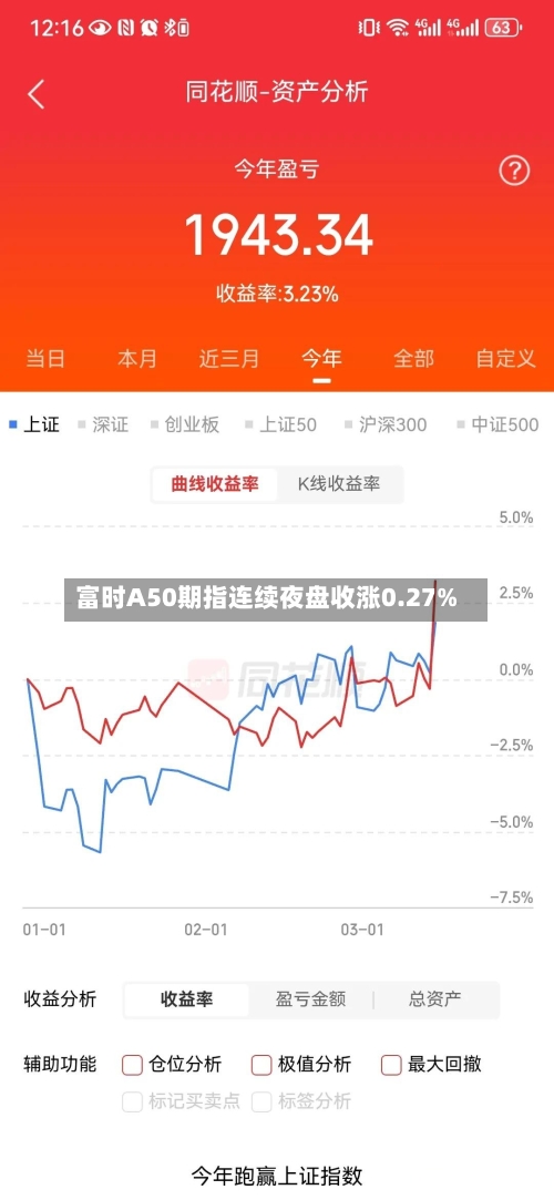 富时A50期指连续夜盘收涨0.27%