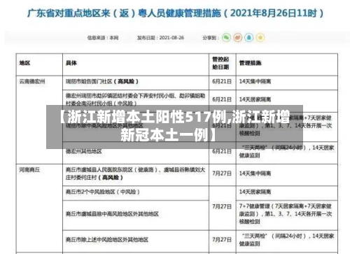 【浙江新增本土阳性517例,浙江新增新冠本土一例】-第2张图片