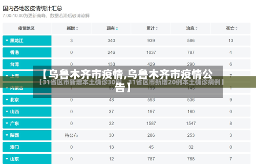 【乌鲁木齐市疫情,乌鲁木齐市疫情公告】