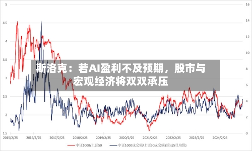 斯洛克：若AI盈利不及预期，股市与宏观经济将双双承压