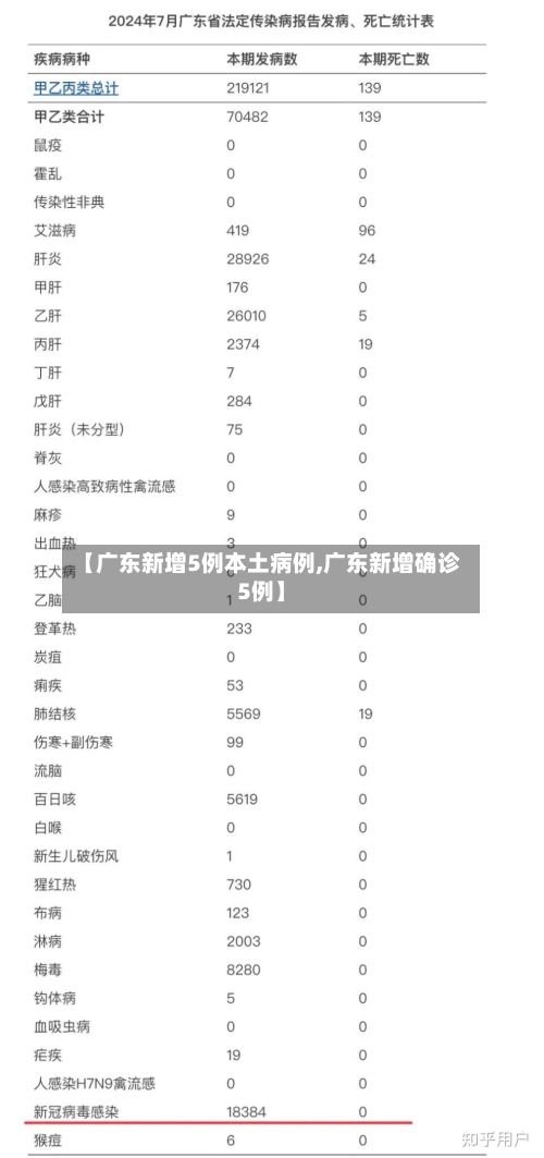 【广东新增5例本土病例,广东新增确诊5例】-第2张图片