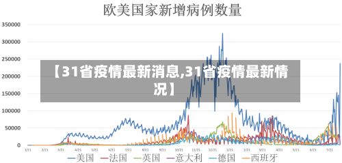 【31省疫情最新消息,31省疫情最新情况】