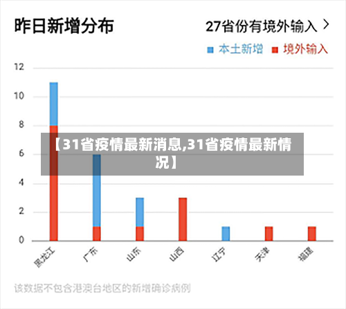 【31省疫情最新消息,31省疫情最新情况】-第2张图片