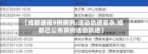 【成都通报9例病例:活动轨迹复杂,成都已公布病例活动轨迹】-第3张图片
