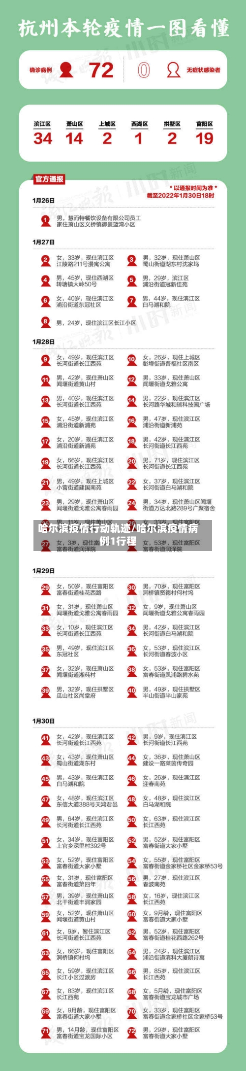 哈尔滨疫情行动轨迹/哈尔滨疫情病例1行程-第3张图片