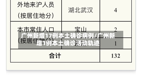 广州新增17例本土确诊病例/广州新增1例本土确诊活动轨迹