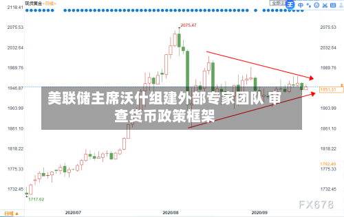美联储主席沃什组建外部专家团队 审查货币政策框架-第3张图片