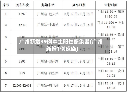 广州新增39例本土阳性感染者(广州新增1例感染)