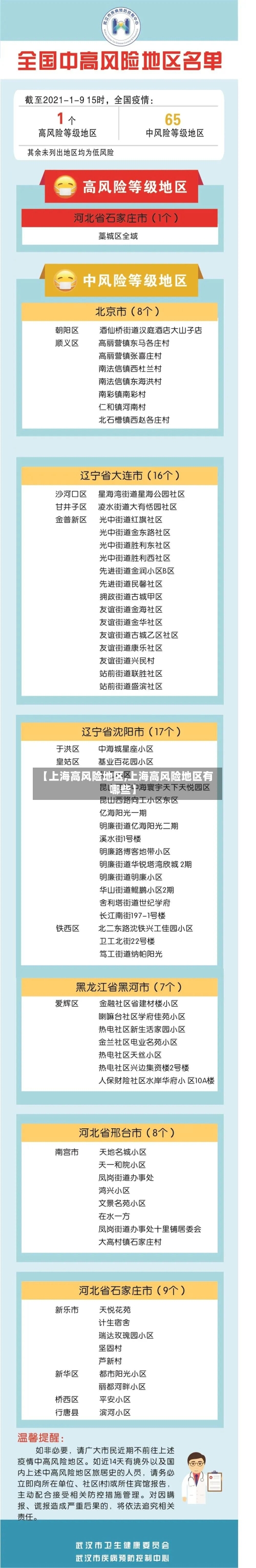 【上海高风险地区,上海高风险地区有哪些】