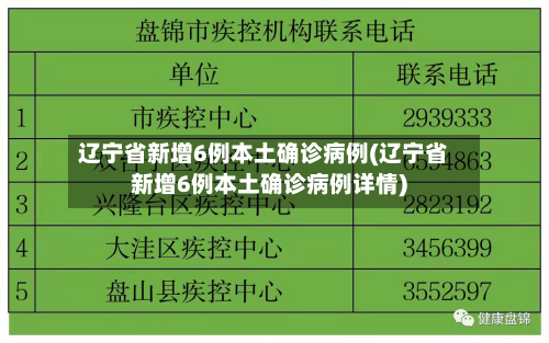 辽宁省新增6例本土确诊病例(辽宁省新增6例本土确诊病例详情)
