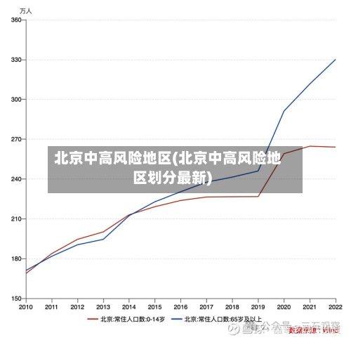北京中高风险地区(北京中高风险地区划分最新)-第2张图片