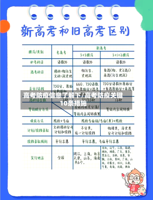 高考防疫信息了解下/高考防疫关键10条措施