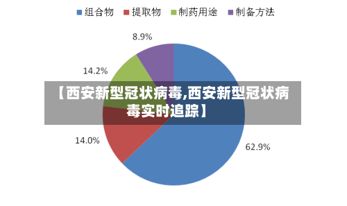 【西安新型冠状病毒,西安新型冠状病毒实时追踪】