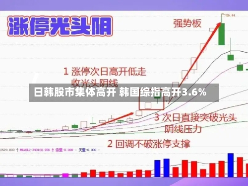 日韩股市集体高开 韩国综指高开3.6%