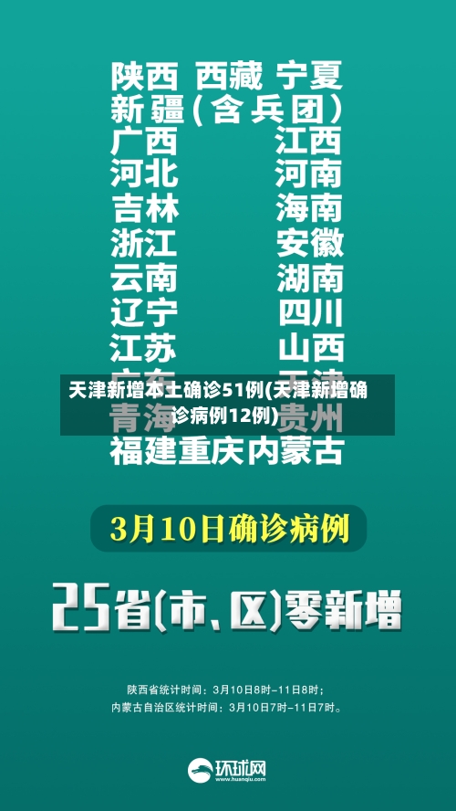 天津新增本土确诊51例(天津新增确诊病例12例)