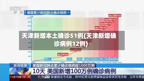 天津新增本土确诊51例(天津新增确诊病例12例)-第2张图片