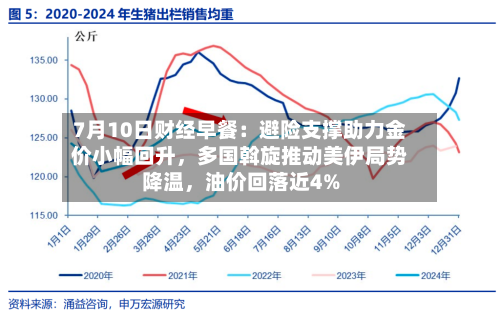 7月10日财经早餐：避险支撑助力金价小幅回升，多国斡旋推动美伊局势降温，油价回落近4%