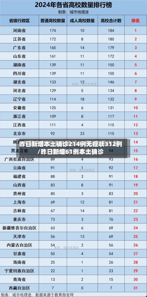 昨日新增本土确诊214例无症状312例/昨日新增61例本土确诊-第2张图片