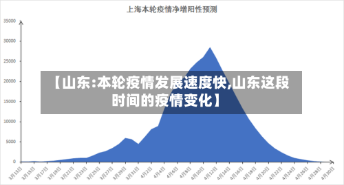 【山东:本轮疫情发展速度快,山东这段时间的疫情变化】-第2张图片