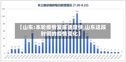 【山东:本轮疫情发展速度快,山东这段时间的疫情变化】-第3张图片