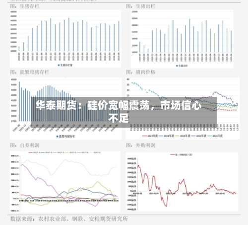 华泰期货：硅价宽幅震荡	，市场信心不足-第2张图片