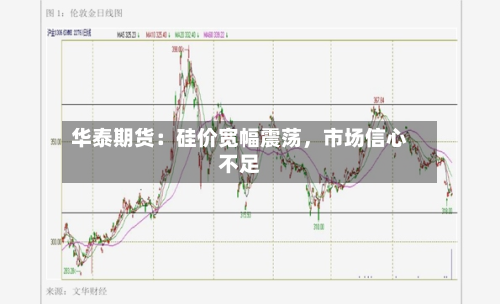 华泰期货：硅价宽幅震荡，市场信心不足