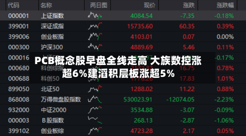 PCB概念股早盘全线走高 大族数控涨超6%建滔积层板涨超5%-第2张图片