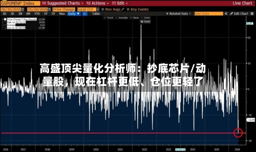 高盛顶尖量化分析师：抄底芯片/动量股，现在杠杆更低、仓位更轻了