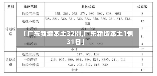 【广东新增本土32例,广东新增本土1例31日】-第3张图片