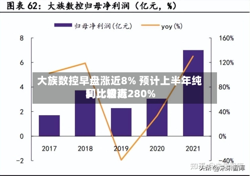 大族数控早盘涨近8% 预计上半年纯利比较高同比增近280%-第2张图片