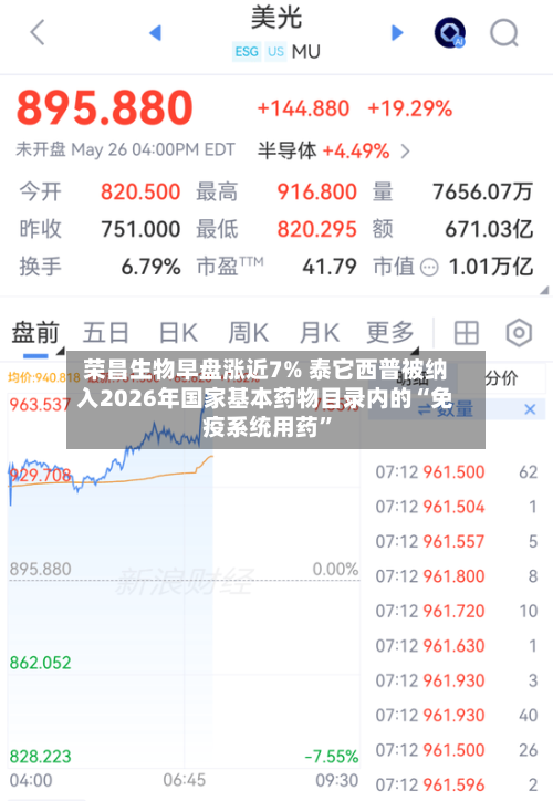 荣昌生物早盘涨近7% 泰它西普被纳入2026年国家基本药物目录内的“免疫系统用药”