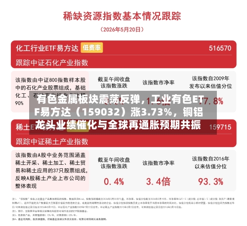 有色金属板块震荡反弹，工业有色ETF易方达（159032）涨3.73%，铜铝龙头业绩催化与全球再通胀预期共振