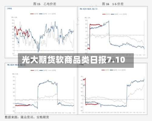 光大期货软商品类日报7.10-第2张图片