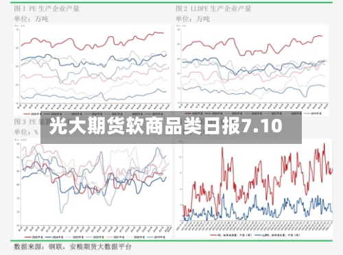 光大期货软商品类日报7.10
