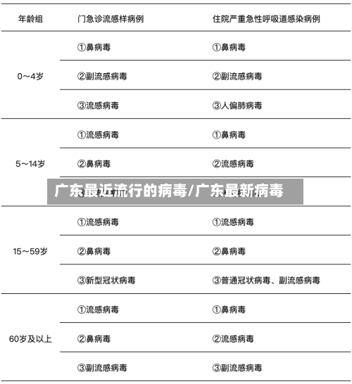 广东最近流行的病毒/广东最新病毒-第2张图片