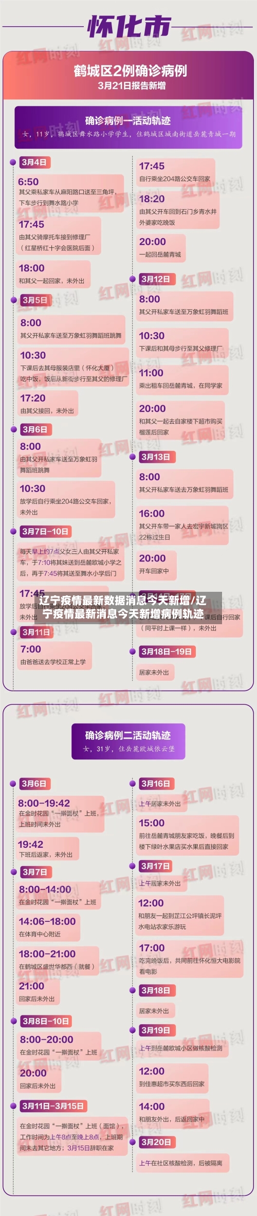 辽宁疫情最新数据消息今天新增/辽宁疫情最新消息今天新增病例轨迹-第2张图片