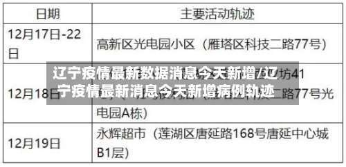 辽宁疫情最新数据消息今天新增/辽宁疫情最新消息今天新增病例轨迹