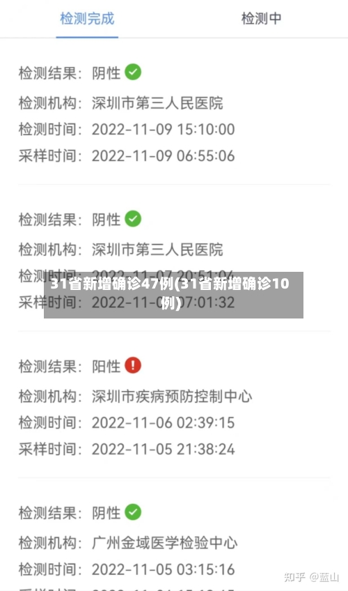 31省新增确诊47例(31省新增确诊10例)