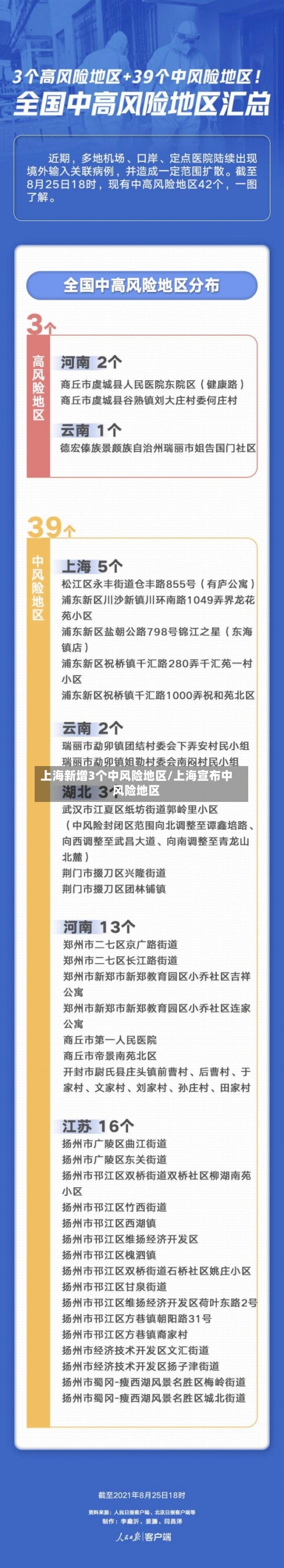 上海新增3个中风险地区/上海宣布中风险地区-第2张图片