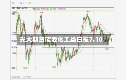 光大期货能源化工类日报7.10