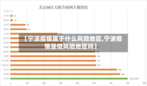【宁波疫情属于什么风险地区,宁波疫情是低风险地区吗】