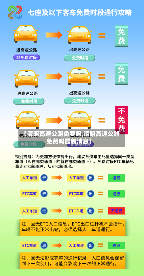 【清明高速公路免费吗,清明高速公路免费吗最新消息】