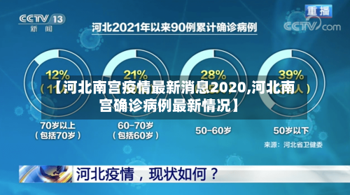 【河北南宫疫情最新消息2020,河北南宫确诊病例最新情况】-第3张图片