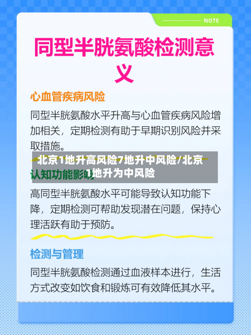 北京1地升高风险7地升中风险/北京1地升为中风险-第2张图片