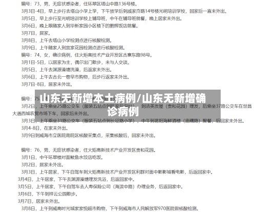 山东无新增本土病例/山东无新增确诊病例-第2张图片