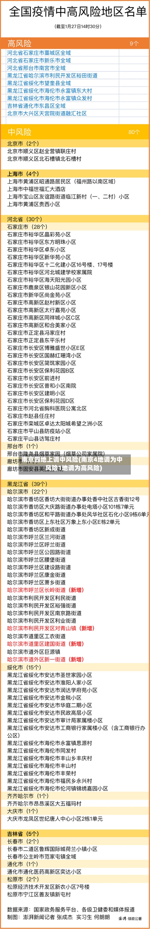 南京四地上调中风险(南京4地调为中风险1地调为高风险)-第3张图片